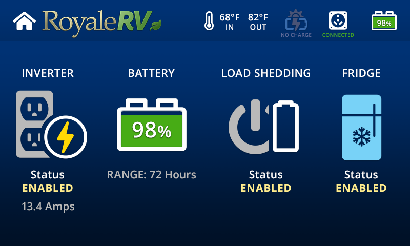 Power System Status